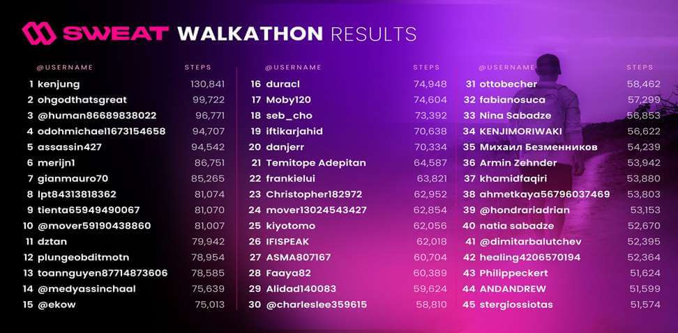 sweat walkathon